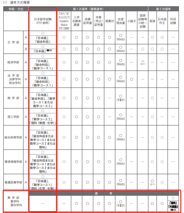 纽澜考学｜盘点那些不需要留考EJU也可以进的那些日本学校！