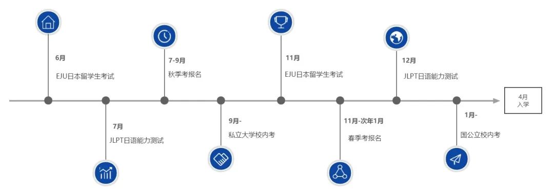 纽澜考学｜24年4月拿下梦校offer！一整年的考学规划纽澜都帮你做好了！