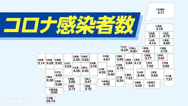 日本新冠死灰复燃，感染人数激增，冲绳医疗资源紧张！第八波疫情来了？！